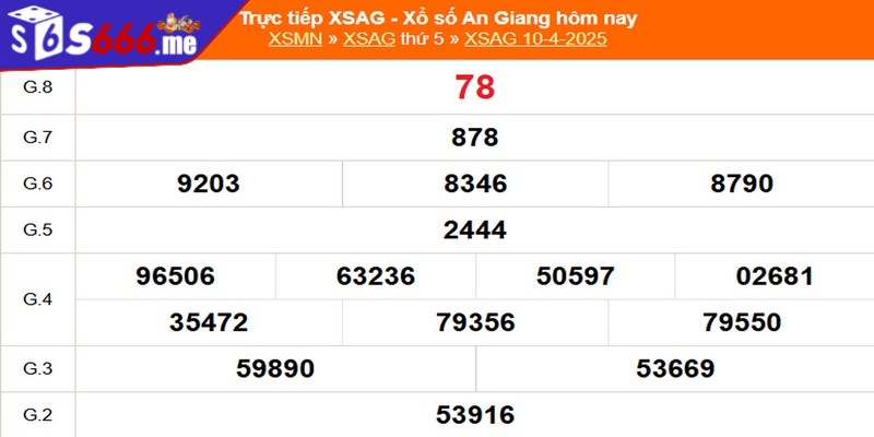 Xổ số An Giang là một hình thức chốt số thuộc dòng xổ số miền Nam